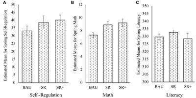 Red Light, Purple Light! Results of an Intervention to Promote School Readiness for Children From Low-Income Backgrounds